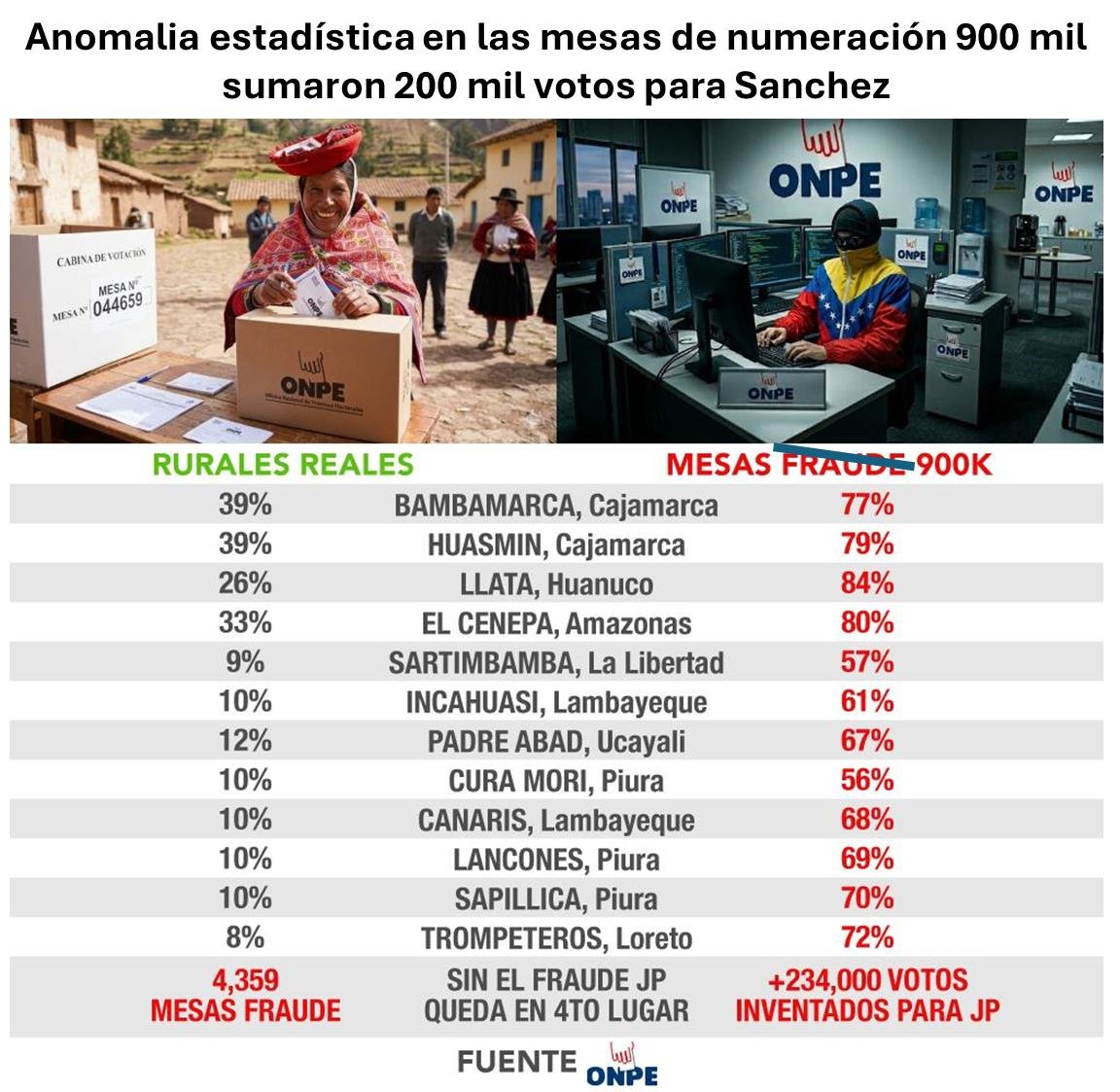 💬 Luis Echegaray 🇵🇪🇺🇸 tweet media