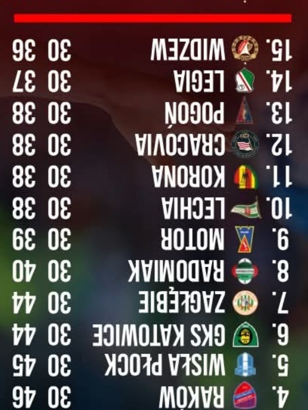 MarioKuchta's tweet photo. Odwróć tabelę będziesz na czele!
Wielu dałoby wiele 💰💰💰
Żeby tak to wyglądało.
Przekręć📱to prawda!
#ekstraklasa #legia #widzew #pogoń https://t.co/NwAToxvjJT