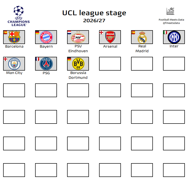 Football Meets Data tweet media