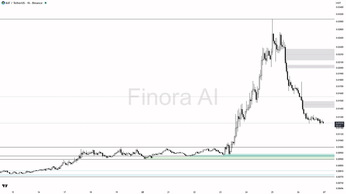 Finora AI - Your Trade Buddy tweet media