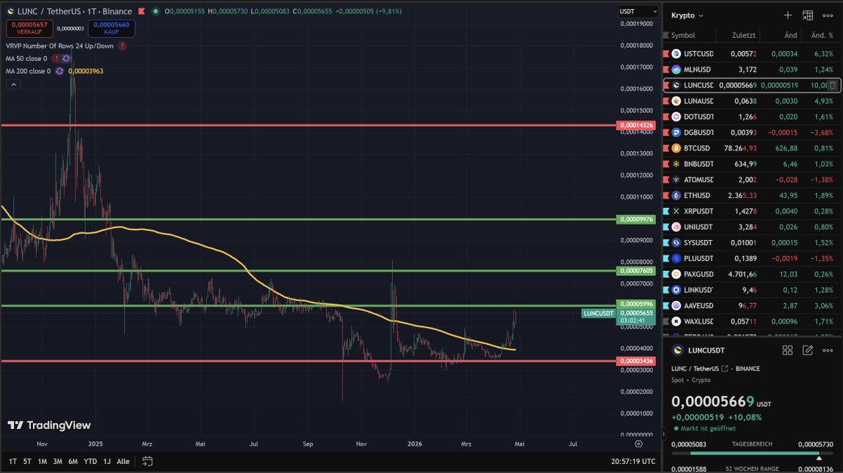 LLL69 🫛 | JurisProtocol ☀️🦁🇮🇷 tweet media