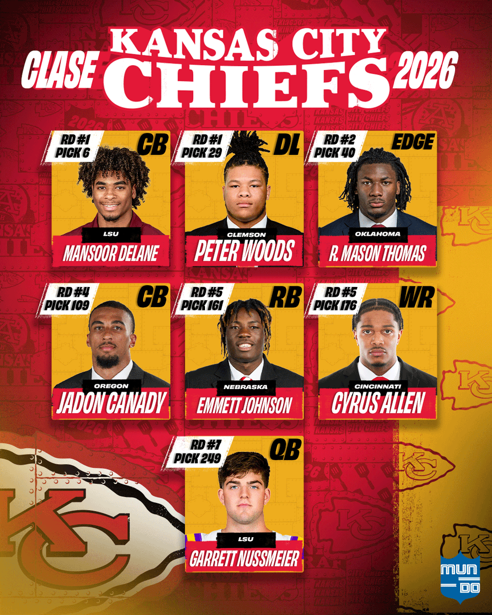 MundoNFL's tweet photo. LA CLASE DE DRAFT 2026 DE LOS CHIEFS 🚨🔝

¿Qué calificación le pones?

#MundoNFL | #ChiefsKingdom https://t.co/5QVUp3JWmU