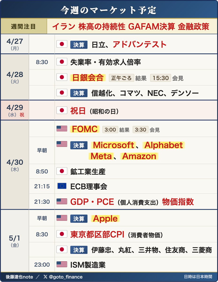 後藤達也 tweet media