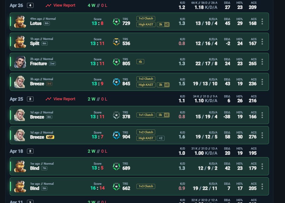 Back to Back Contender Premier Winner. Did not drop a map since playing for #zerotolerance
