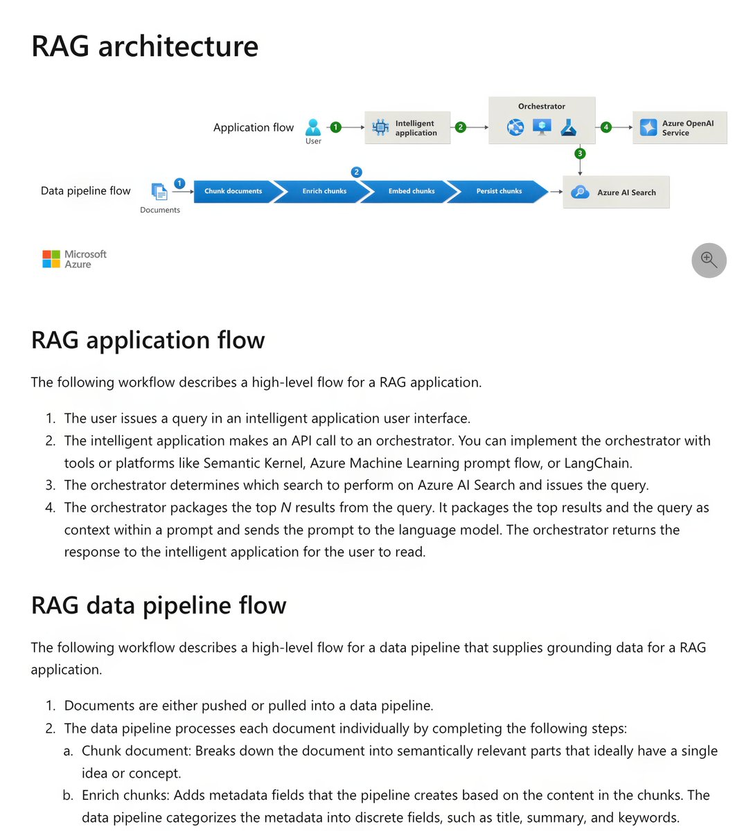 gp_pulipaka's tweet image. RAG in #Azure AI! #BigData #Analytics #DataScience #AI #MachineLearning #NLProc #IoT #IIoT #PyTorch #Python #RStats #TensorFlow #CloudComputing #Serverless #DataScientist #Linux #Programming #Coding #100DaysofCode 
geni.us/RAG-Azure

References 

Arinco (Ravi, G.). (2024,