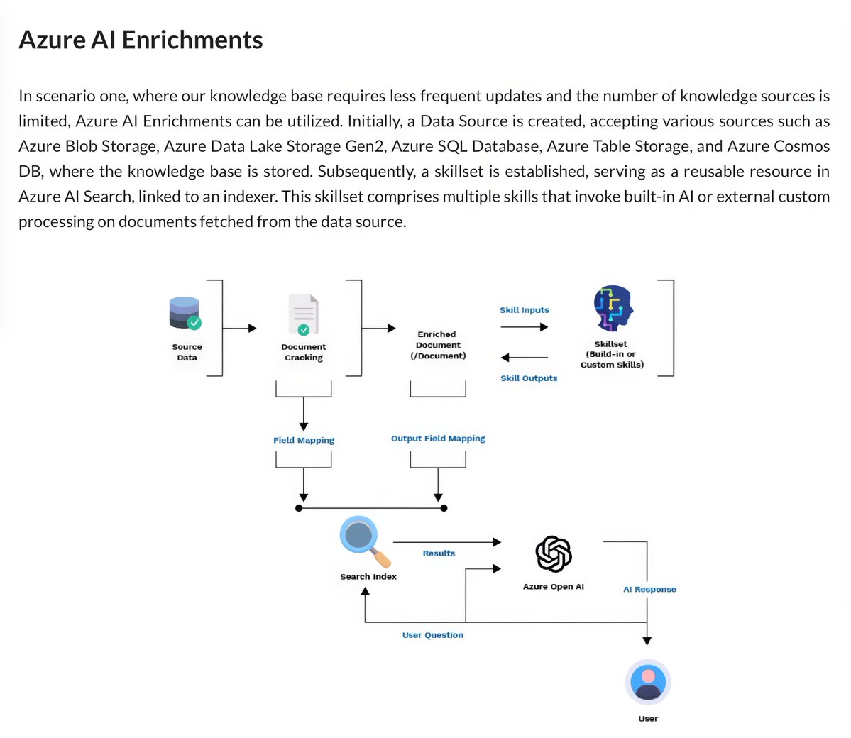 gp_pulipaka's tweet image. RAG in #Azure AI! #BigData #Analytics #DataScience #AI #MachineLearning #NLProc #IoT #IIoT #PyTorch #Python #RStats #TensorFlow #CloudComputing #Serverless #DataScientist #Linux #Programming #Coding #100DaysofCode 
geni.us/RAG-Azure

References 

Arinco (Ravi, G.). (2024,
