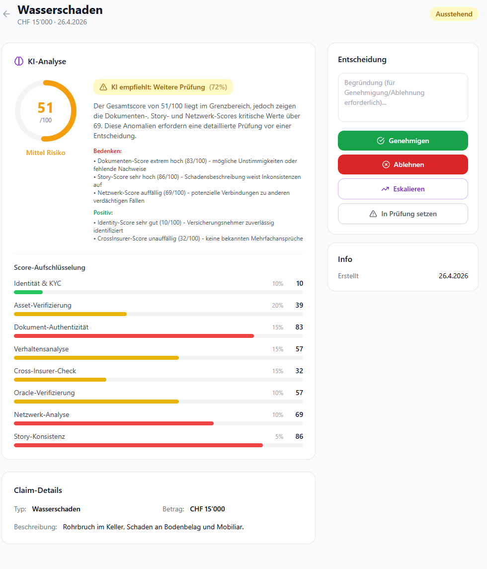 Insubuddyofc's tweet photo. Works in the test surrounding. This will be huge for insurance companies. A fraud detection system designed to minimize fraudulent activities. https://t.co/rgA6YgmRQg