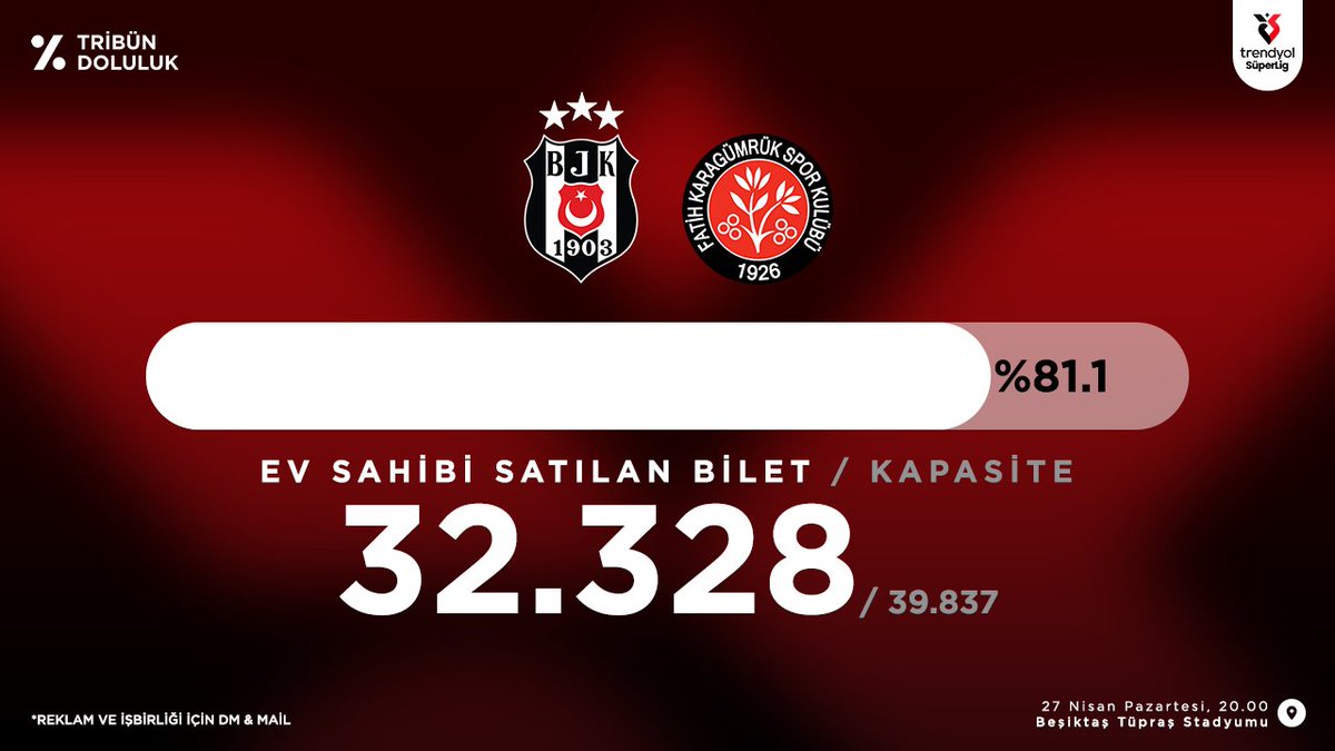 Tribün Doluluk tweet media