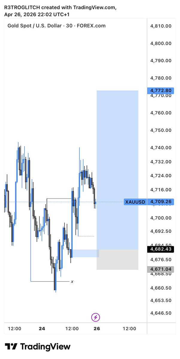 R3TRO 👾 tweet media