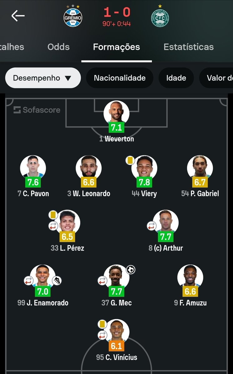Como Jogou o Grêmio tweet media