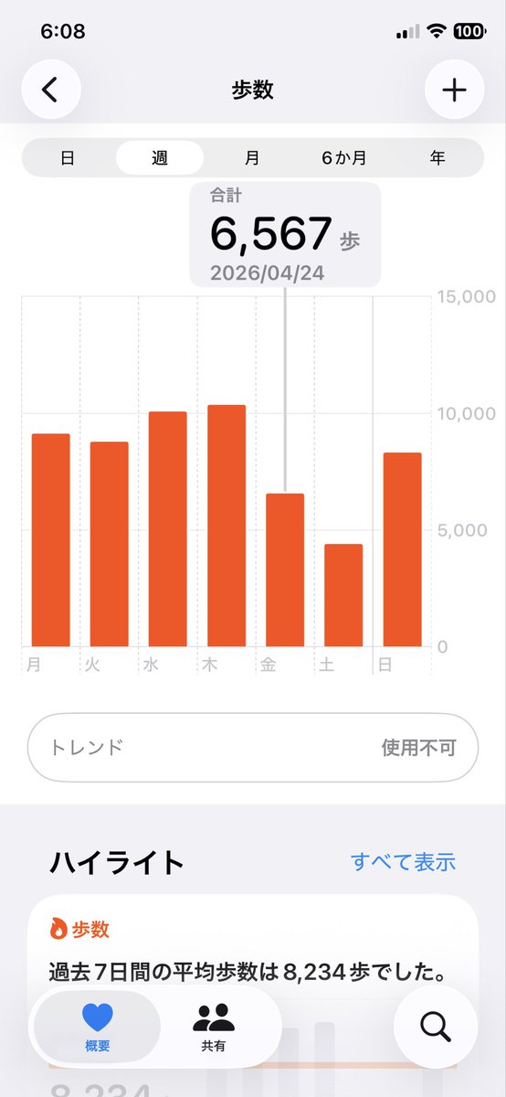 バビ@地方ICUナース tweet media
