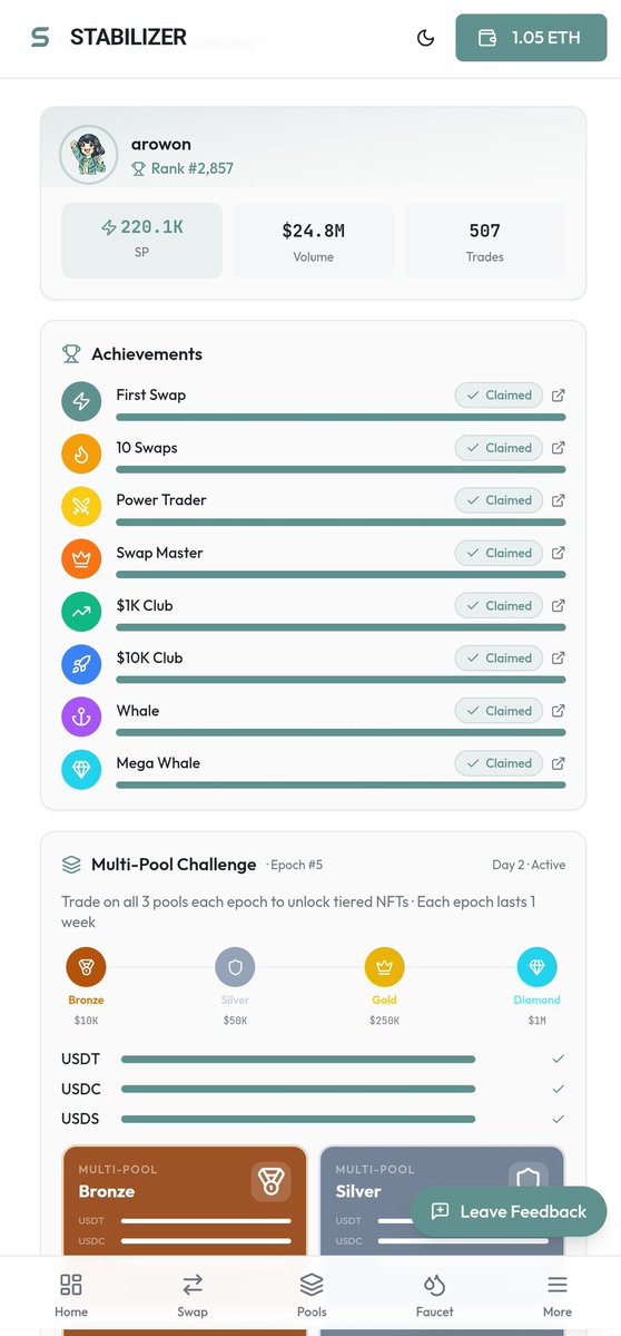 Oluwa_Dailo's tweet image. Another day, another grind on @stabilizerfi testnet 

Daily activity 
Swaps flowing 
All pools active 

Stacking SP and climbing the ranks , consistency is the real alpha.

Who else is not missing a single day? 
#StabilizerFi #DeFi #Testnet