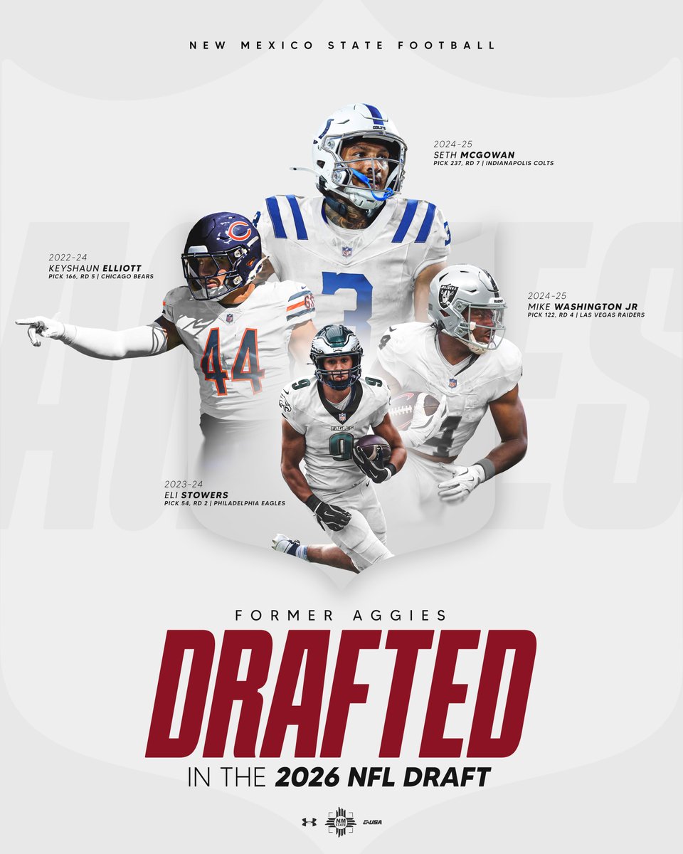 New Mexico State Football tweet media