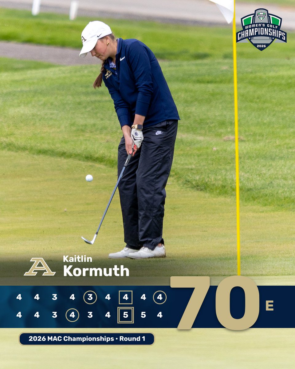 ZipsWGolf's tweet photo. Kormuth Leads Akron through First Round of MAC Championships, Zips 6th overall‼️

📰 https://t.co/it1z5zDWNt

#GoZips🦘 https://t.co/JZ7WyqZZCa