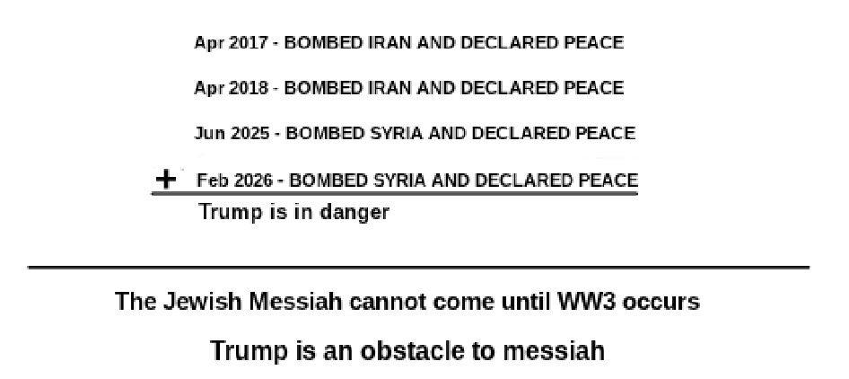 Trump Globalism tweet media