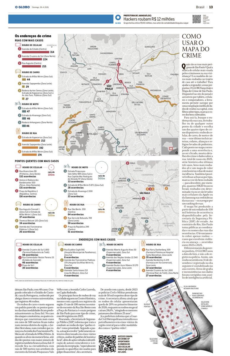 epseg's tweet photo. Mapa da violência em São Paulo, feito pelo jornal O Globo. #violencia #crimes #saopaulo #segurancapublica https://t.co/cbnrW983a9