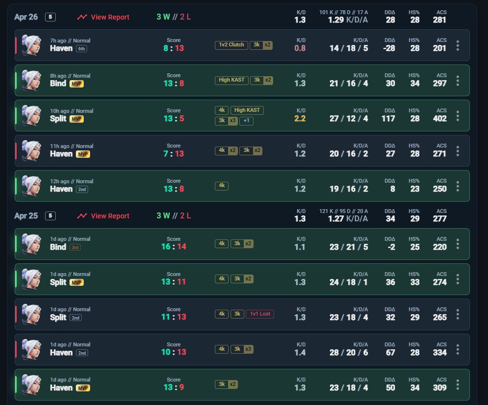 ˙⋆✮ eva tweet media