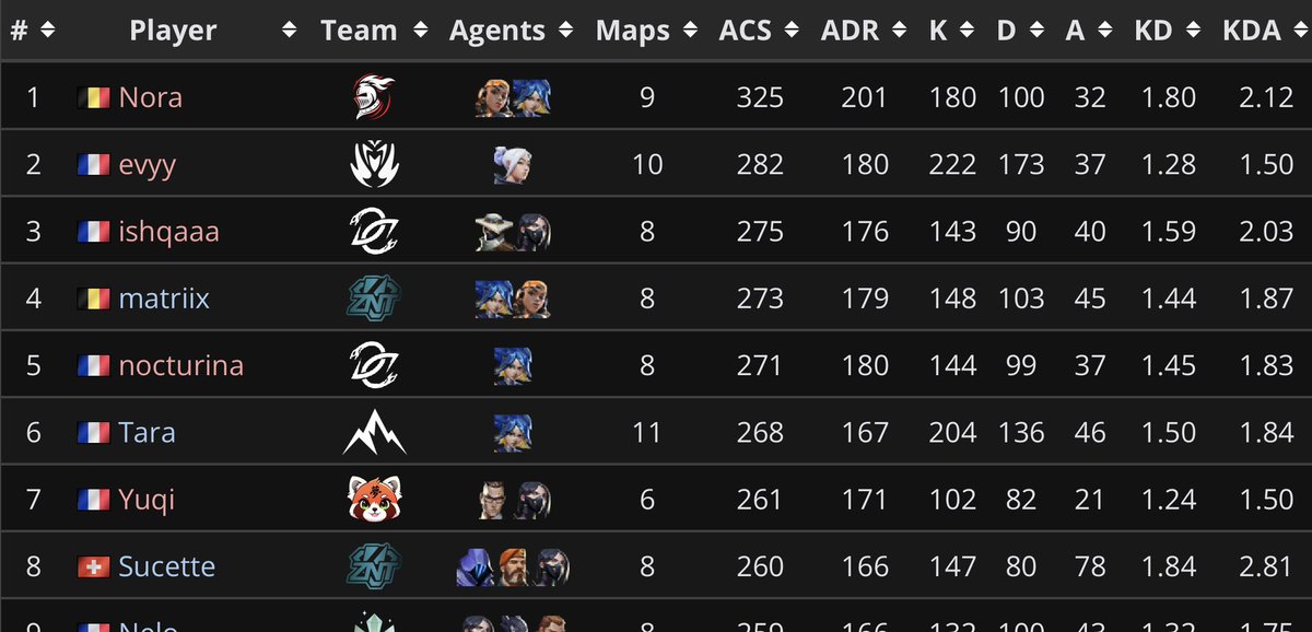 ˙⋆✮ eva tweet media