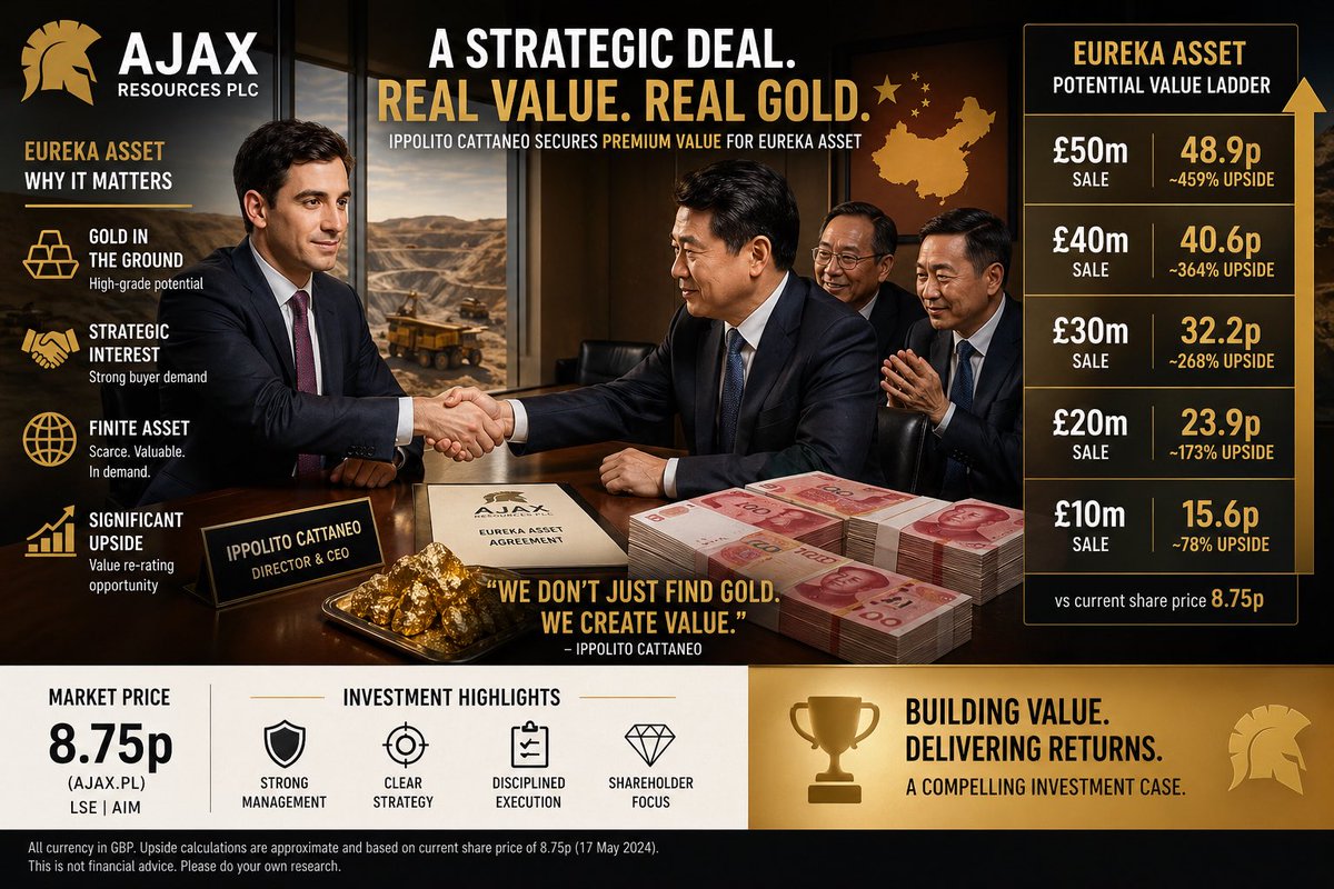 petercoreywayne's tweet photo. @ajax_plc #mining #chinese https://t.co/rC3VEXkRFO