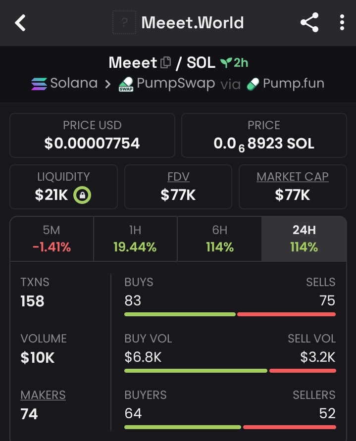 Empire_sol1's tweet image. 3X up from my call on $MEEET 🖨️
CA:
EJgyptJK58M9AmJi1w8ivGBjeTm5JoTqFefoQ6JTpump

#MEMECOIN #SOLANA