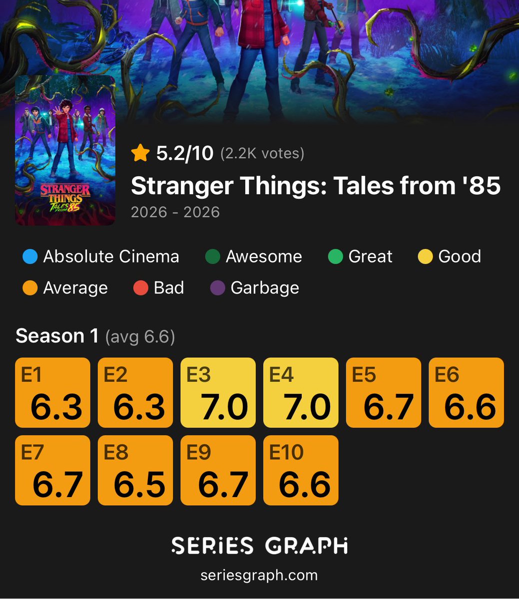 Series Graph tweet media