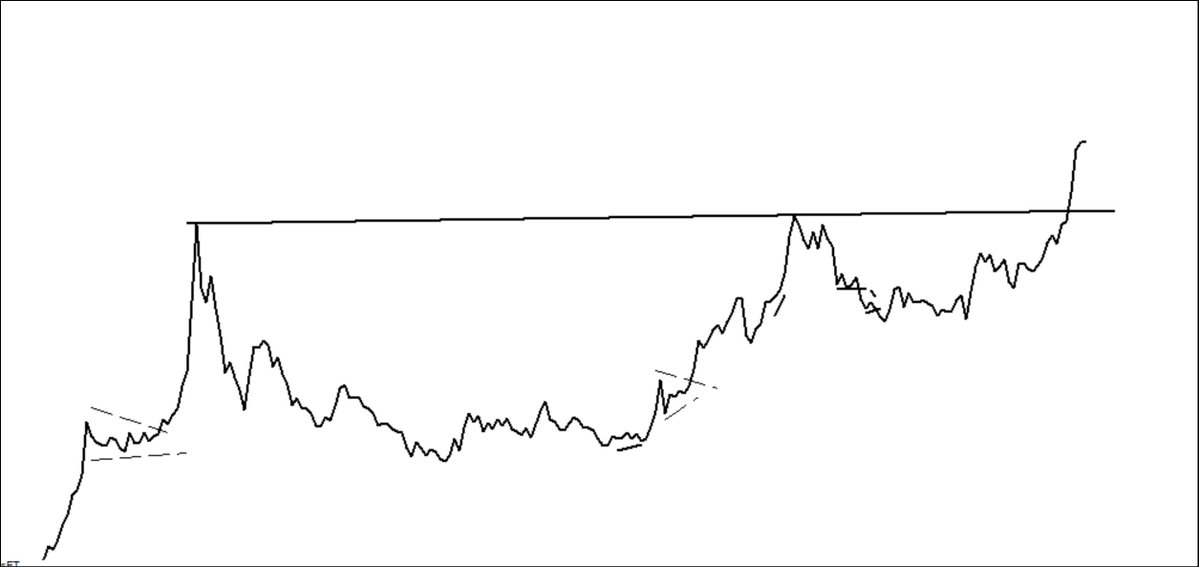 If you know what the chart on right is, then you will probably make oodles of money trading the chart on the left.