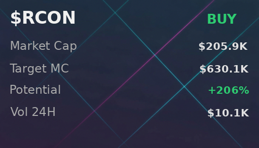 CarolineStar07's tweet image. just used @iScanLive 🔎 — $RCON rated buy, going to $630.1K they say  

 #Solana #Memecoin #Crypto #Degen #PumpFun #AlphaCalls #SolanaMemeCoin