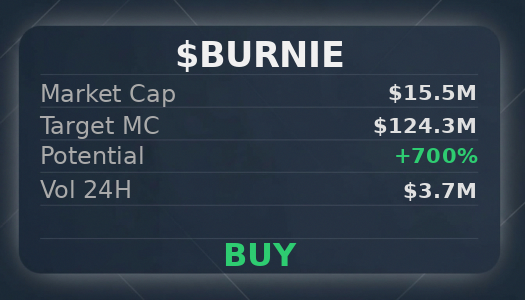 34_seth74765's tweet image. checked the CA on @iScanLive — $BURNIE projected to hit $124.3M  

 #Solana #Memecoin #Crypto #Degen #PumpFun #AlphaCalls #SolanaMemeCoin