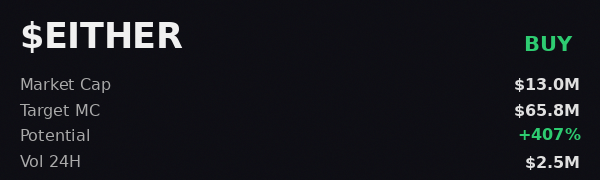 Jeremy428369698's tweet image. @iScanLive gave $EITHER a clean report 📋 target $65.8M, buy recommended  

 #Solana #Memecoin #Crypto #Degen #PumpFun #AlphaCalls #SolanaMemeCoin