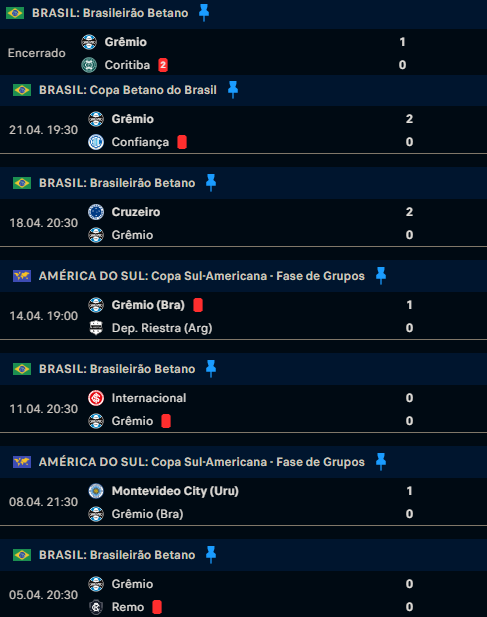 ArthurGFBPA's tweet photo. Dos últimos 7 jogos do Grêmio, 5 tiveram expulsões, seja para o Grêmio ou para o adversário.

Meio bizarra essa informação. https://t.co/9PNzvDYJnk