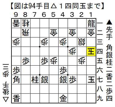 tendon210's tweet photo. 実戦詰将棋（最短７手詰め）

「桂」と「香」の２種だけで詰ますのが最短でした。

答えはこちら。
https://t.co/245y805Vj5
目次の「第３問の答え」をクリックすれば答えに飛べます。
#実戦詰将棋 https://t.co/rGQMuQ5VWn