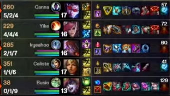 IvikusLoL's tweet photo. If you see this Team comp and you are the only AP in your team, and you build RoA and Lyandris, you should not be getting paid to play this game. I'm sorry. https://t.co/gjZWD4nvle