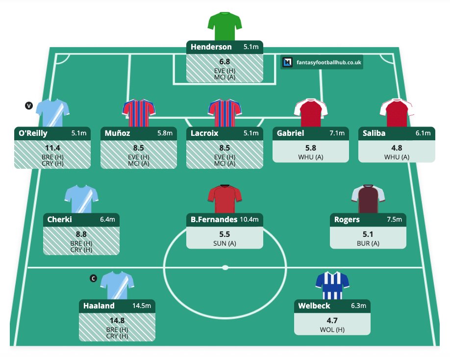 Playing around with different wildcard drafts, and Gameweek 36 may well ...