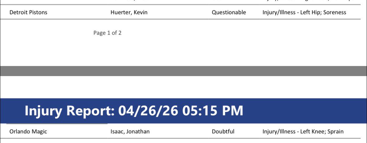 therealBeede's tweet image. Detroit lists Kevin Huerter (left hip soreness) as Questionable for Game 4 against the #Magic.