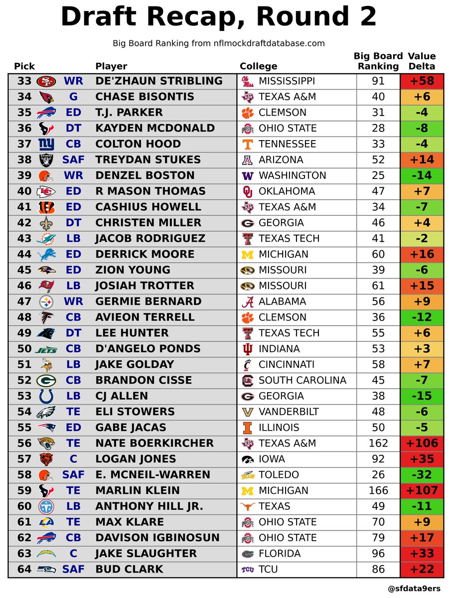 SFdata9ers🏈📊 tweet media