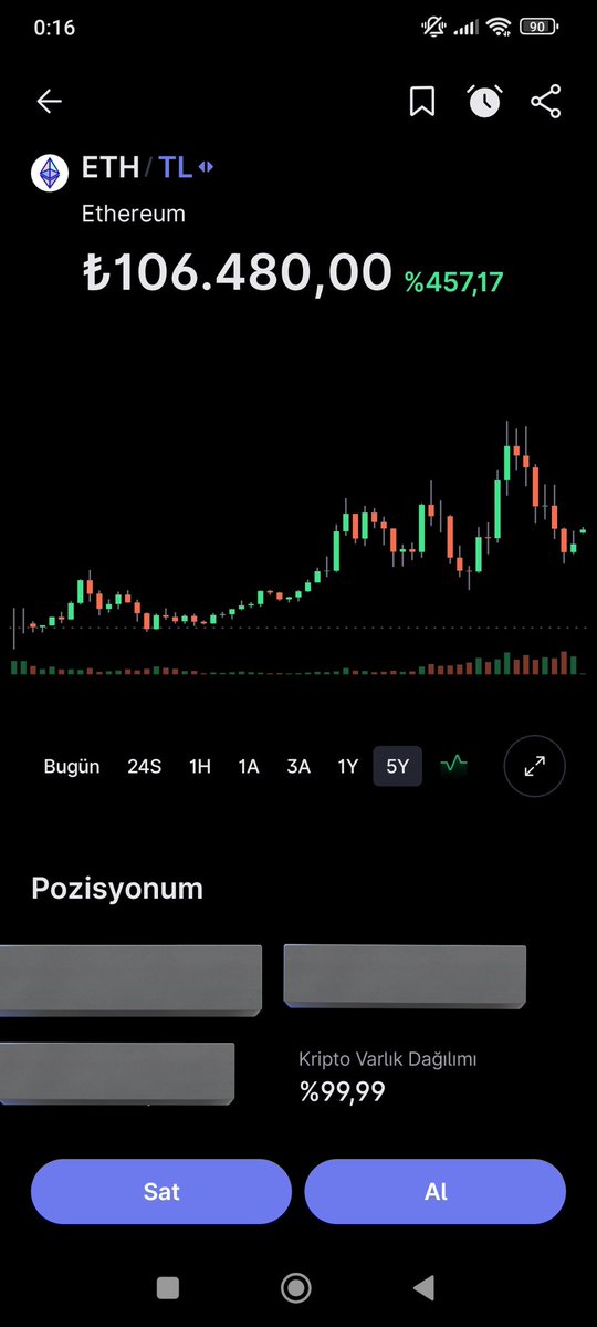 $eth god candle is loading