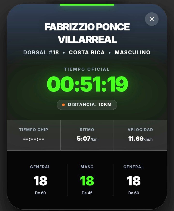 fabrizzioponce's tweet image. 10k en la carrera del 90 aniversario del @UruguayCoronado ❤️ #HypoxicCR #treino #marathontraining #run #yoelegicorrer #corridaderua #running #ichoosetorun