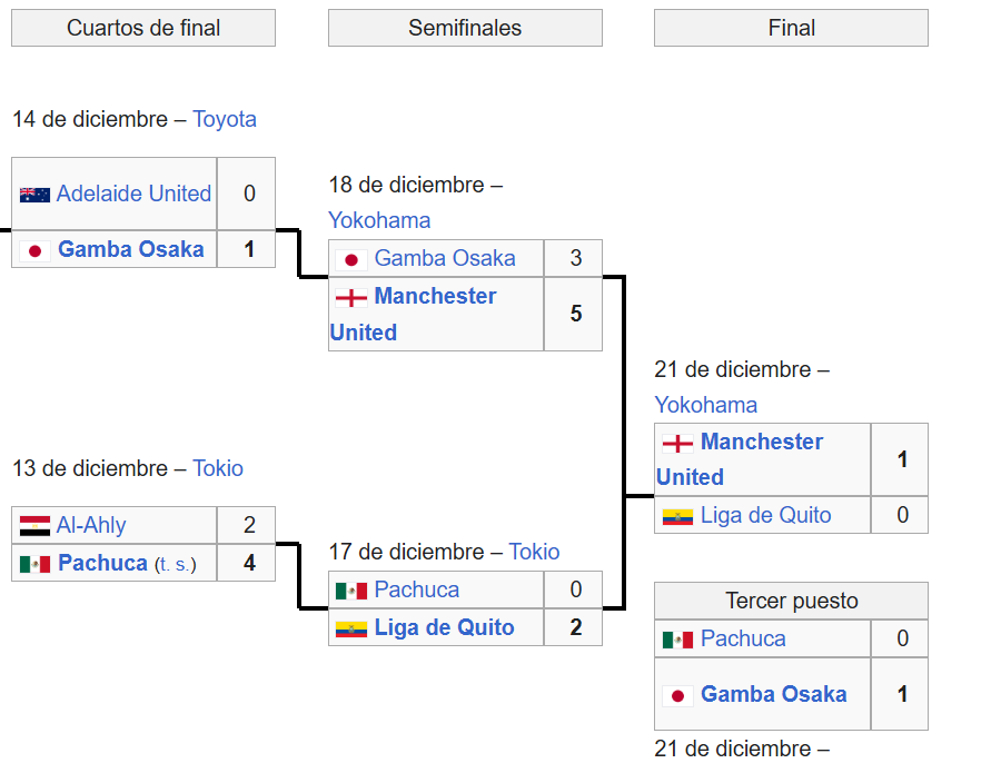 Fernando tweet media