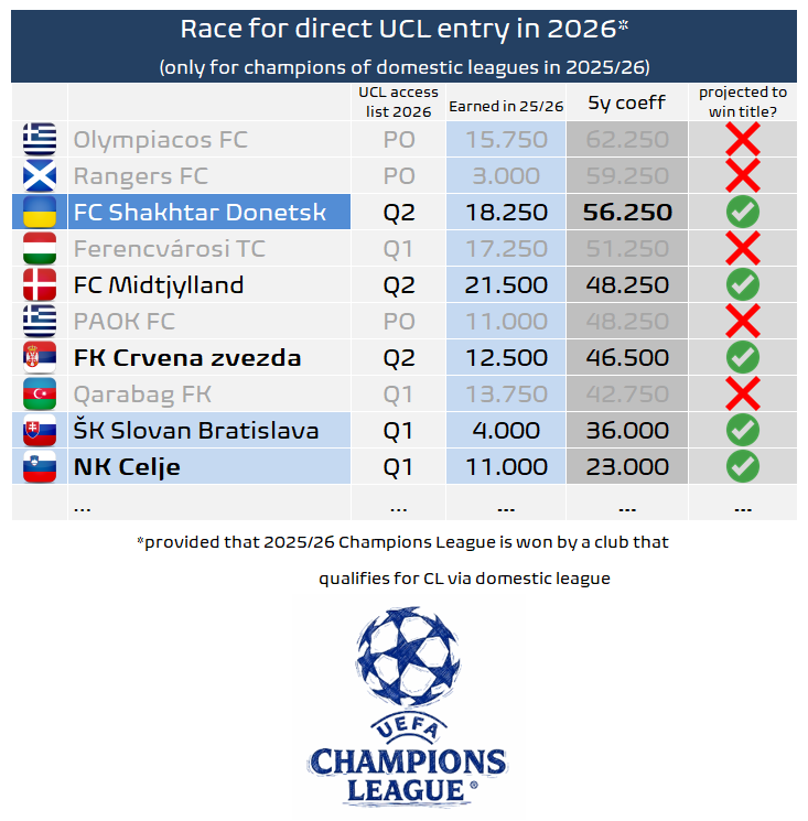 Football Meets Data tweet media