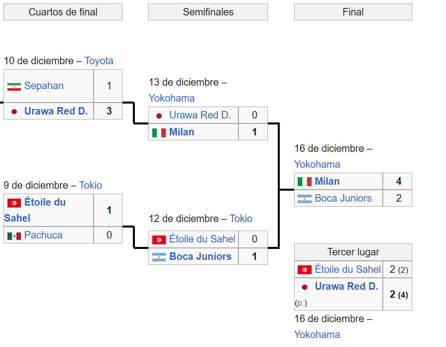 Fernando tweet media