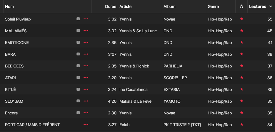 benzosko_'s tweet image. j'aime trop le fait qu'on peut voir le nombre de lectures sur apple music par contre c'est depuis que j'ai apple music donc jugez pas ça fait pas lgt