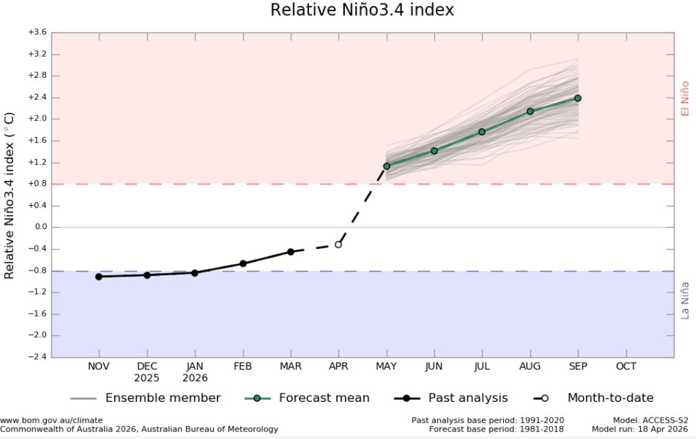 Hidrometeorología tweet media