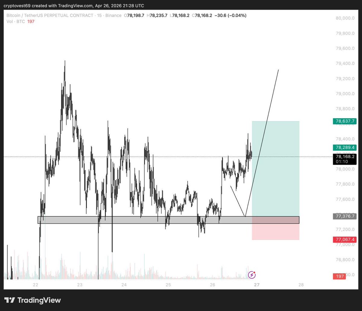 CryptoVest tweet media