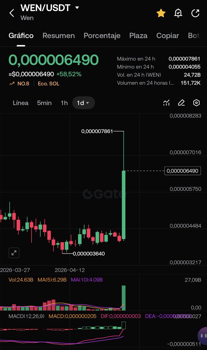 GasperSoul's tweet image. The cute cat 

$wen #wen #memecoin #solana