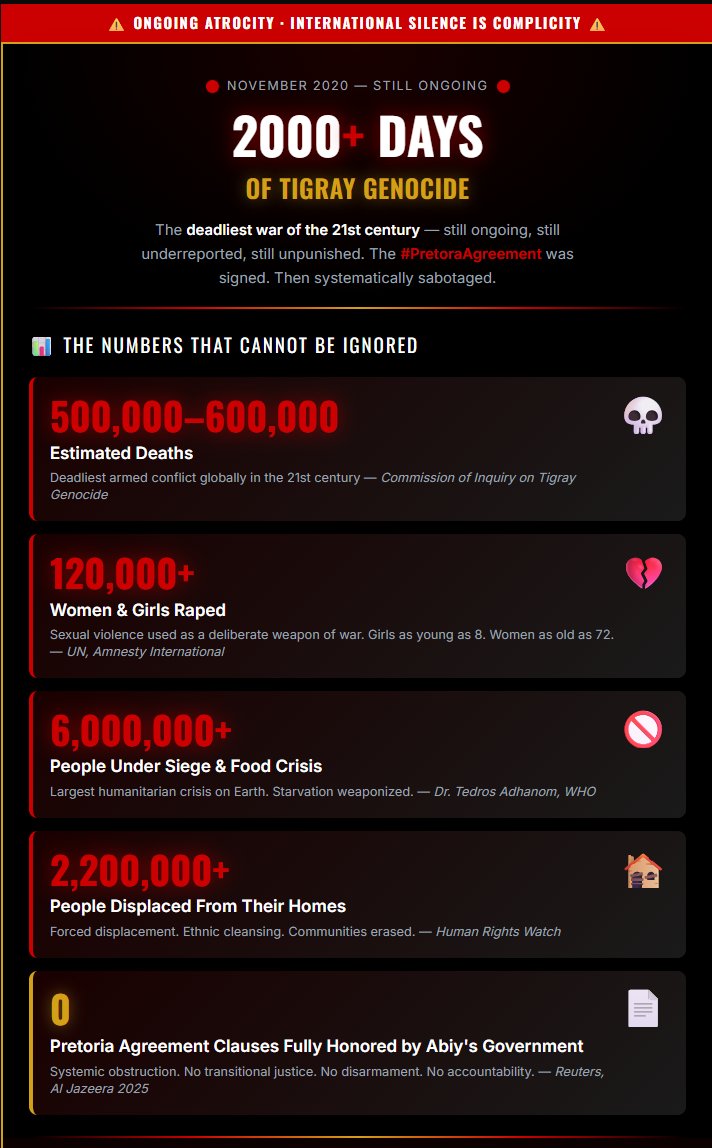 getish_desta's tweet image. 📢 Remembering 

#2️⃣0️⃣0️⃣0️⃣DaysOfTigrayGenocide 

#Justice4Tigray