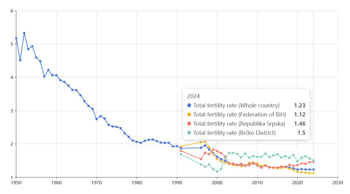 Marino Linich 👾 tweet media