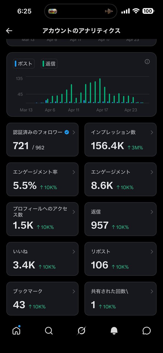 収益化実験中の中の人 tweet media