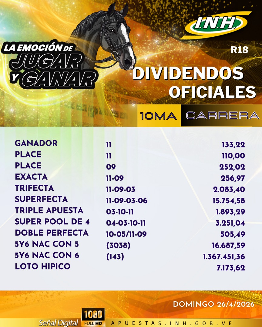 #Hipismo | Presentamos los dividendos oficiales de la 10ma. carrera de la R18 en el Hipódromo Internacional La Rinconada.