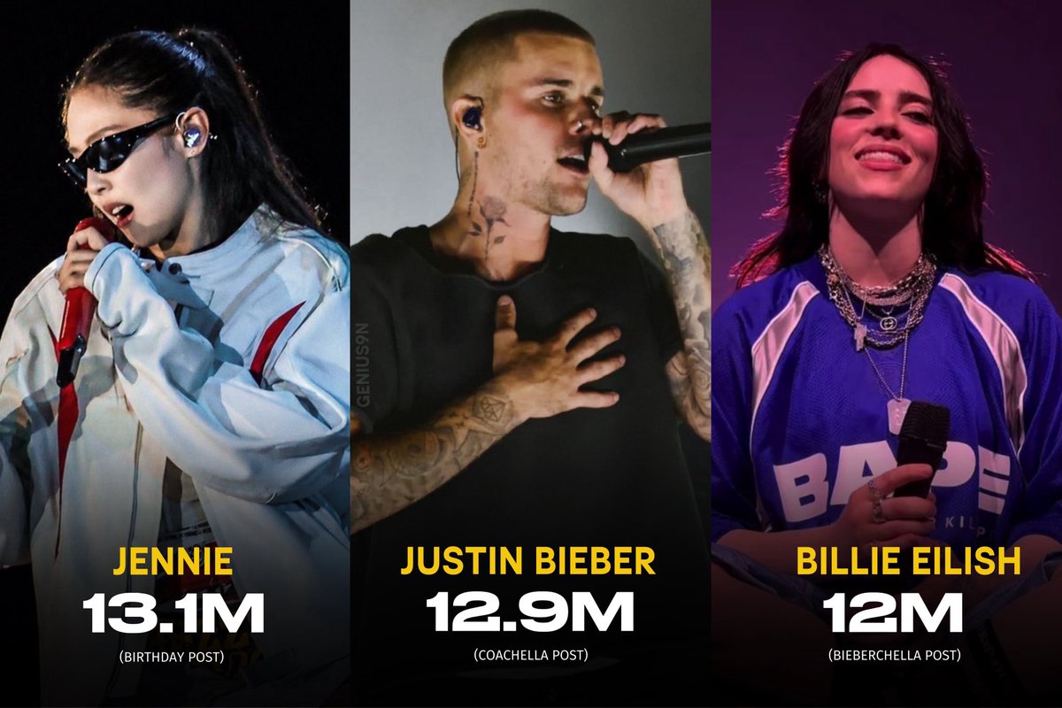 Most Liked Instagram posts by Artists in 2026.