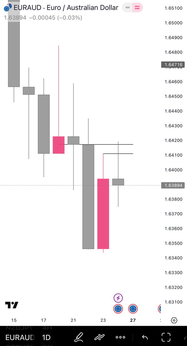 Danielson danyel tweet media